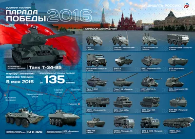 Новая российская военная техника в 2020 году - ANNA NEWS