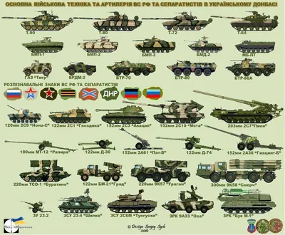 Военная техника ВС РФ на Харьковском направлении | РИА Новости Медиабанк