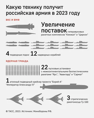 Бронетехника Армии России. Фотоотчёт (2020) | Пикабу