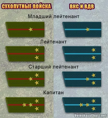 Какие бывают воинские звания и погоны? - Праздники - Почемучка - Библиотека  - ПочемуЧка - Сайт для детей и их родителей