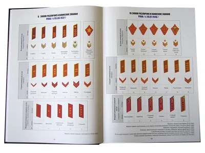 Как читать военные погоны. Определяем звание по звездам и другим знакам  различия