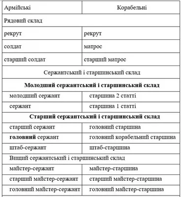 russian по низкой цене! russian с фотографиями, картинки на немецкий воинские  звания изображение.alibaba.com