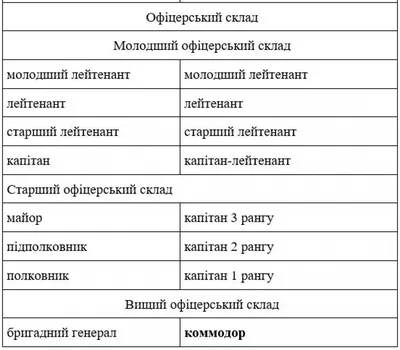 Поздравление со званием майора мужчине - 69 фото