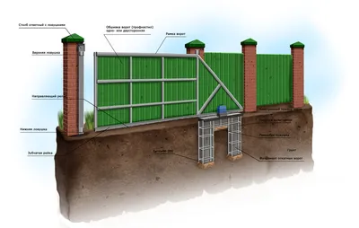 Раздвижные ворота Robusta 2000 Betafence в Москве - www.a-fence.ru