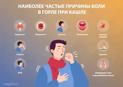Симптомы больного горла: сильная боль, кашель и удушье