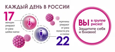 Защищает ли вакцинация ВПЧ от рака шейки матки? | Блог | Аско-Мед в  Новосибирске и Барнауле