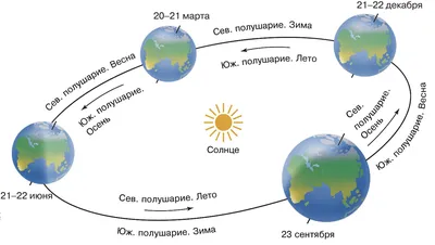 Доступные цены на стенд обучающий тактильно-звуковой «Времена года» 640 x  840 мм