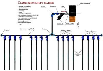 Капельница регулируемая для капельного полива на стойке от 0 до 70 л./ч. -  купить по низкой цене в интернет-магазине OZON (964741571)