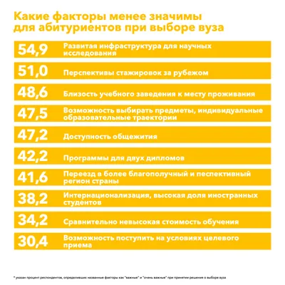 Статья | Выбор профессии в XXI веке