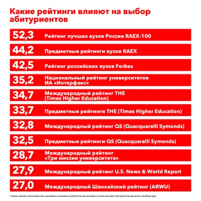 Выставка рисунков «Наш выбор — будущее России» (2 фото). Воспитателям  детских садов, школьным учителям и педагогам - Маам.ру