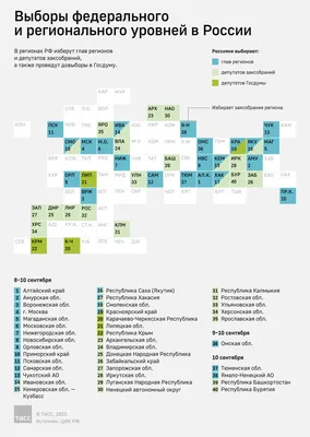 КПРФ рекомендовала кандидатов на выборы президента России - РИА Новости,  21.12.2023