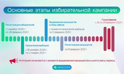 Выборы стартуют 8 сентября и пройдут в течение трёх дней. Самарская область  выбирает губернатора | телеканал ТОЛЬЯТТИ 24