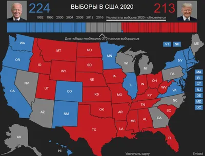 В США — промежуточные выборы. Как они повлияют на американскую поддержку  Украины?