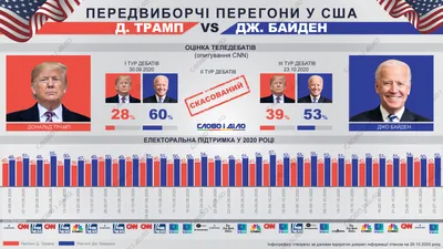 Выборы президента США - Российская газета