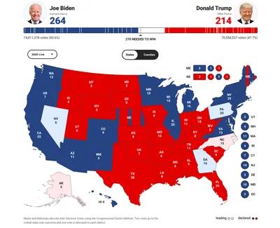 Итоги выборов президента США — 2016 - Инфографика ТАСС