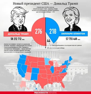 Выборы в США 2020 – результаты выборов, карта, кто победил Трамп или Байден  - Апостроф