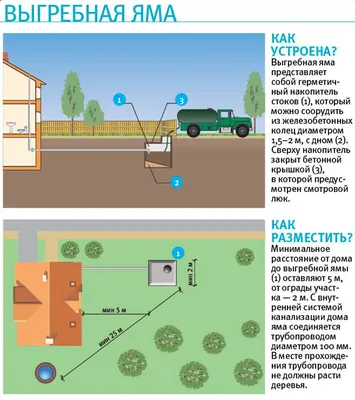Выгребная яма без дна из бетонных колец с переливом: устройство, как сделать