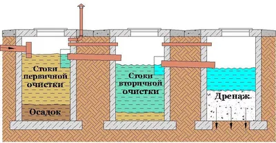 Автоматический дачный умывальник своими руками. Сливная яма