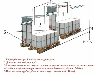 Выгребная яма