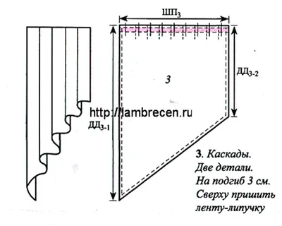 Выкройки ламбрекенов