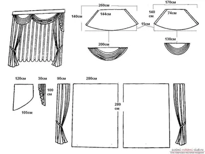 Как сшить занавески на кухню выкройки (24 фото)