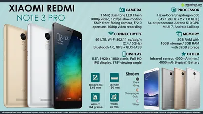 Xiaomi Redmi 3 Pro Review: Budget friendly meets the premium – GadgetByte  Nepal