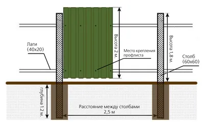 Забор из поликарбоната на металлическом каркасе: особенности материала и  монтаж - Русская Свая