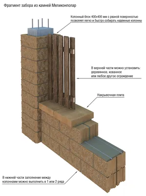 Комбинированный забор из профнастила и бетонных блоков