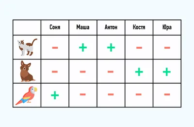 10 задач на логику и сообразительность - Лайфхакер