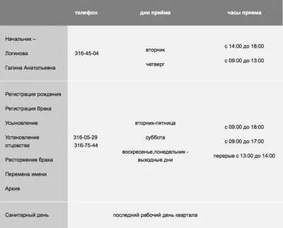 Отдел ЗАГС Адмиралтейского района в Санкт-Петербурге, 1-я Красноармейская  ул., 6 - фото, отзывы 2024, рейтинг, телефон и адрес