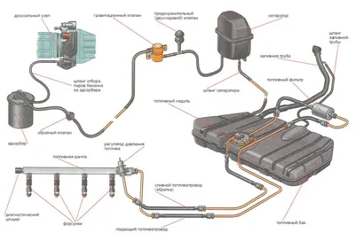 Замена топливной трубки - YouTube