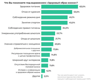 Управление образования муниципального образования городской округ  «Охинский» | Формирование здорового образа жизни