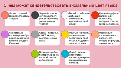 Что означает белый, жёлтый или чёрный налёт на языке и как от него  избавиться - Лайфхакер