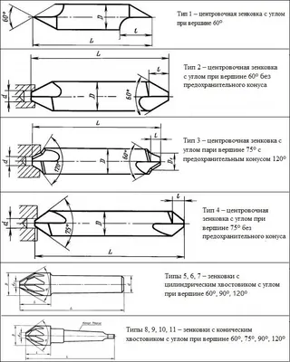 Зенковка по металлу 8 мм HSS Bucovice 741080, 3 режущие кромки, 90° —  купить в Крепком