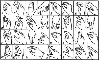 Непроизвольные и произвольные жесты рук. О чём они могут говорить? | Ольга  Межнякова | Дзен