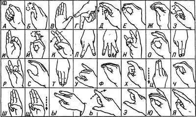 Как распознать позу руки на картинке: с нуля и до рабочей модели | DOU