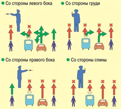 Язык жестов при общении. Значение... - Украинская Школа СПА | Facebook