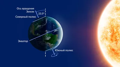 Зимнее солнцестояние - что нельзя делать 22 декабря, традиции | РБК Украина