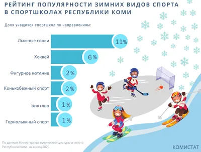 MedWeb - Зимние виды спорта: польза для здоровья