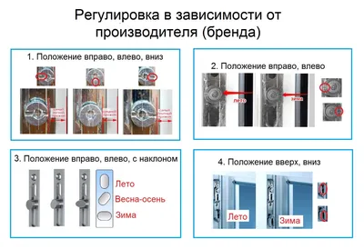 Как переводить окна в зимний режим. Перевод окон в Минске - Компания  \"Теплый дом\"