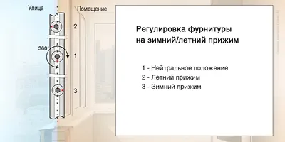 Как перевести окно в зимний режим: инструкция с фото