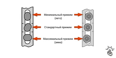 Как правильно перевести пластиковые окна в зимний режим