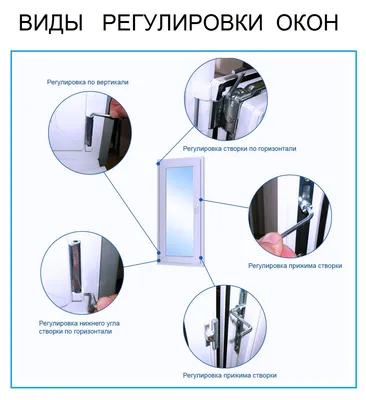 Летний и зимний режимы пластиковых окон: регулировка