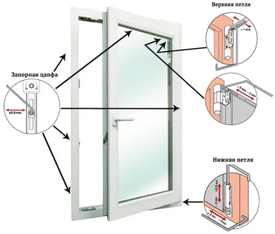 Инструкция по переводу пластиковых окон в зимний и летний режим  самостоятельно