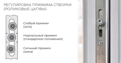 Установка зимнего и летнего режимов на пластиковых окнах