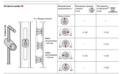 Регулировка пластиковых окон - основные правила, советы