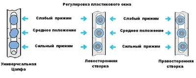 Регулировка пластиковых окон в Москве и МО – цены от 300 р.