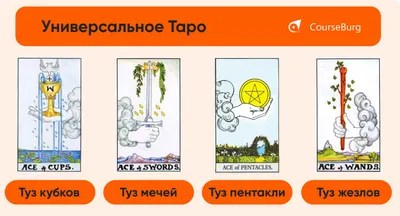 Таро Уэйта. 78 карт. Простое руководство для гадания, предсказания судьбы  (Алекс Уэйт, Артур Эдвард Уэйт) - купить книгу с доставкой в  интернет-магазине «Читай-город». ISBN: 978-5-17-133336-2