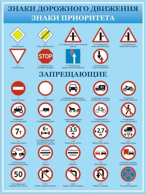 Плакаты “Знаки дорожного движения” (8 шт.) | Лаборатории под ключ