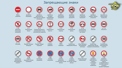 Уголок ПДД Дорожные знаки 3533, 1000*1220 мм (3932) купить в Минске, цена
